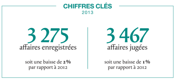Bilan année 2013
