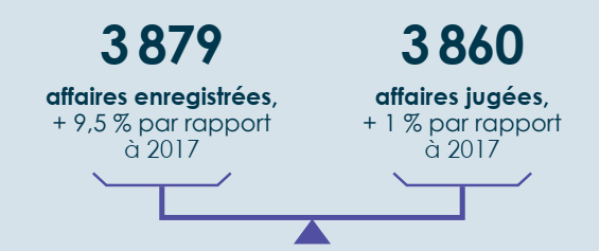 Bilan année 2018
